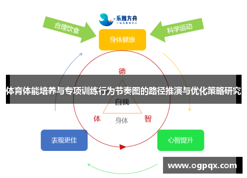 体育体能培养与专项训练行为节奏图的路径推演与优化策略研究